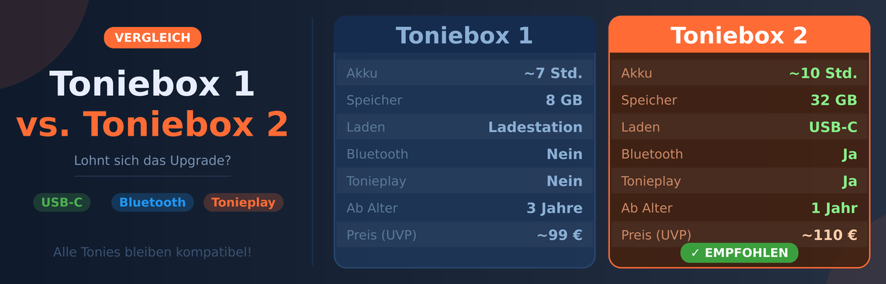 Toniebox 2 vs. Toniebox 1 – Lohnt sich das Upgrade?